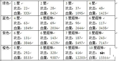 我的部落胖达详解 熊猫英雄解析
