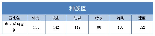 奥拉星真噬月武神练级 真噬月武神刷什么学习力