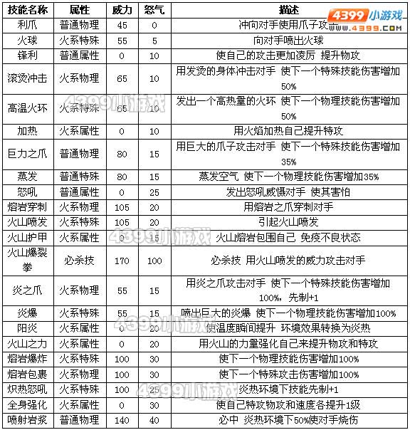 约瑟传说爆焰努尔怎么配招