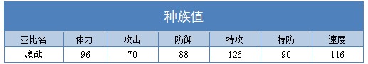 奥拉星魂战练级 魂战刷什么学习力