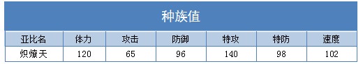 奥拉星炽燎天练级 炽燎天刷什么学习力
