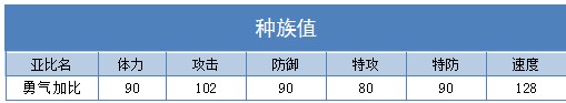 奥拉星勇气加比练级 勇气加比刷什么学习力