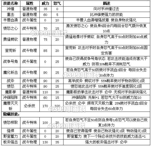 约瑟传说亚伦怎么配招