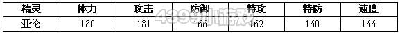 约瑟传说亚伦怎么配招