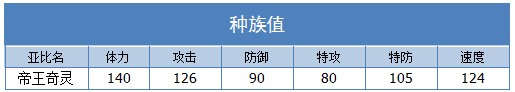 奥拉星帝王奇灵技能表练级学习力推荐