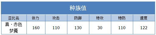 奥拉星真赤色梦魇技能表练级学习力推荐