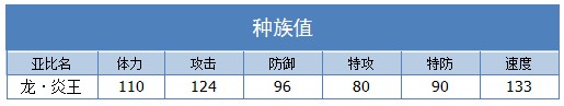 奥拉星龙炎王技能表练级学习力推荐