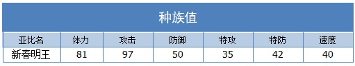 奥拉星新春明王技能表练级学习力推荐