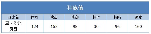 奥拉星真烈焰凤凰技能表练级学习力推荐