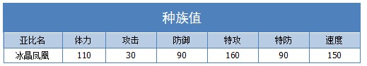 奥拉星冰晶凤凰技能表练级学习力推荐