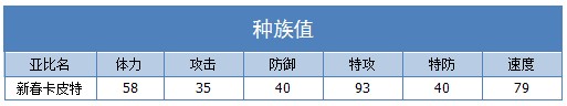 奥拉星新春卡皮特技能表练级学习力推荐
