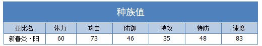 奥拉星新春炎阳技能表练级学习力推荐