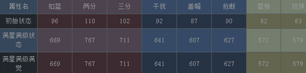 NBA梦之队红卡科比