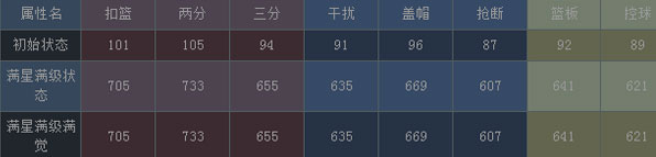 NBA梦之队红卡詹姆斯