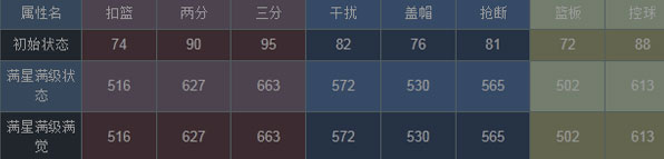 NBA梦之队红卡林书豪