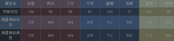 NBA梦之队红卡奥尼尔