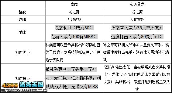 洛克王国枯木逢春麋鹿君