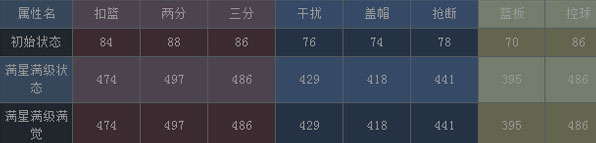 NBA梦之队橙卡穆林