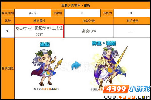 奥雅之光宙斯复出预告及解说