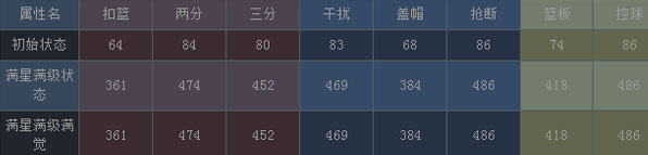 NBA梦之队橙卡佩顿