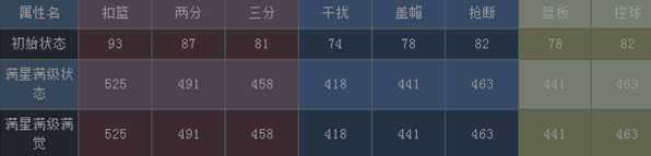 NBA梦之队橙卡威尔金斯