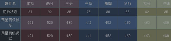 NBA梦之队橙卡欧文