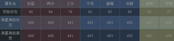 NBA梦之队拉希德华莱士