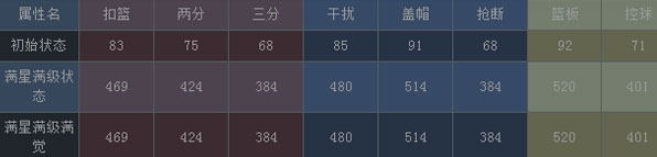NBA梦之队本华莱士