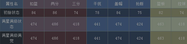 NBA梦之队莫宁