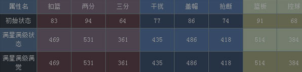 NBA梦之队罗宾逊