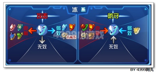 奥拉星冰晶凤凰解析