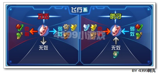 奥拉星冰晶凤凰解析