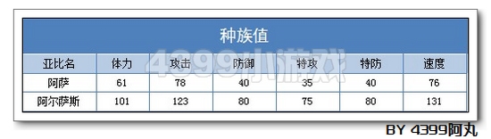 阿尔萨斯解析