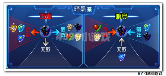 阿尔萨斯解析