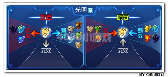 阿尔萨斯解析