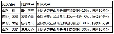 活动细则