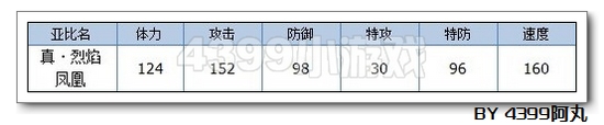 奥拉星真烈焰凤凰解析-by漠然