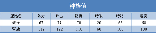 奥拉星擎战 战仔技能表练级学习力推荐
