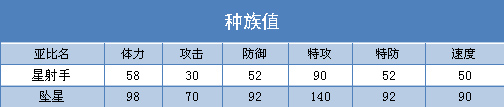 奥拉星坠星 星射手技能表练级学习力推荐