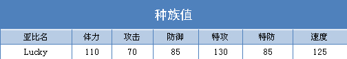 奥拉星Lucky技能表练级学习力推荐