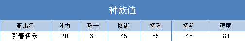 奥拉星新春伊乐技能表练级学习力推荐