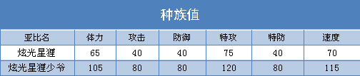 奥拉星炫光星狸少爷 炫光星狸技能表练级学习力推荐