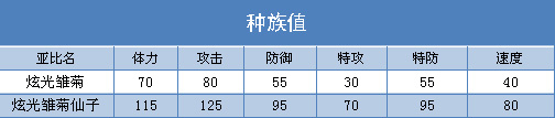 奥拉星炫光雏菊仙子 炫光雏菊技能表练级学习力推荐