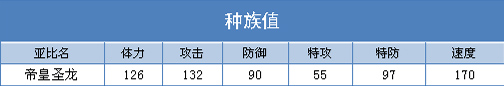 奥拉星帝皇圣龙练级 帝皇圣龙刷什么学习力