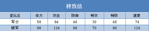 奥拉星破军练级 破军刷什么学习力