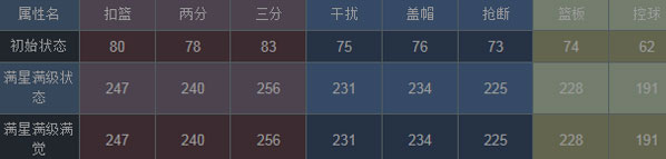 NBA梦之队卡特