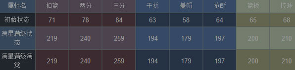 NBA梦之队凯文马丁