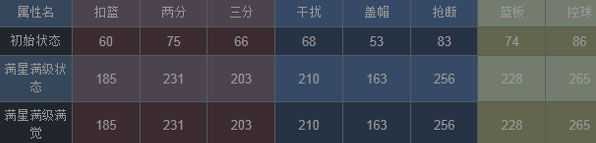 NBA梦之队朗多