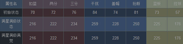 NBA梦之队慈世平