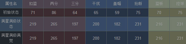 NBA梦之队蒙塔埃利斯